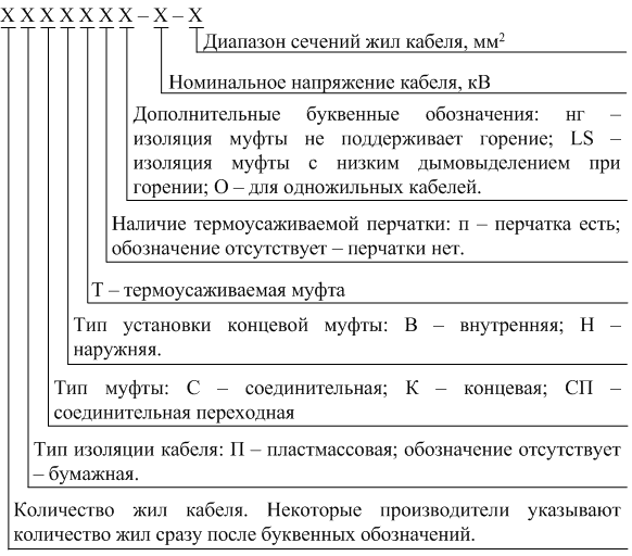 Маркировка муфт. Маркировка кабельных муфт расшифровка. Кабельные муфты расшифровка обозначения. Расшифровка кабельных муфт 10 кв. Маркировка соединительных кабельных муфт.